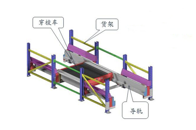 穿梭貨架穿梭車(chē)